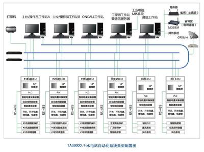 大中型水電站自動化系統(tǒng)中計算機網(wǎng)絡技術的研發(fā)與咨詢服務